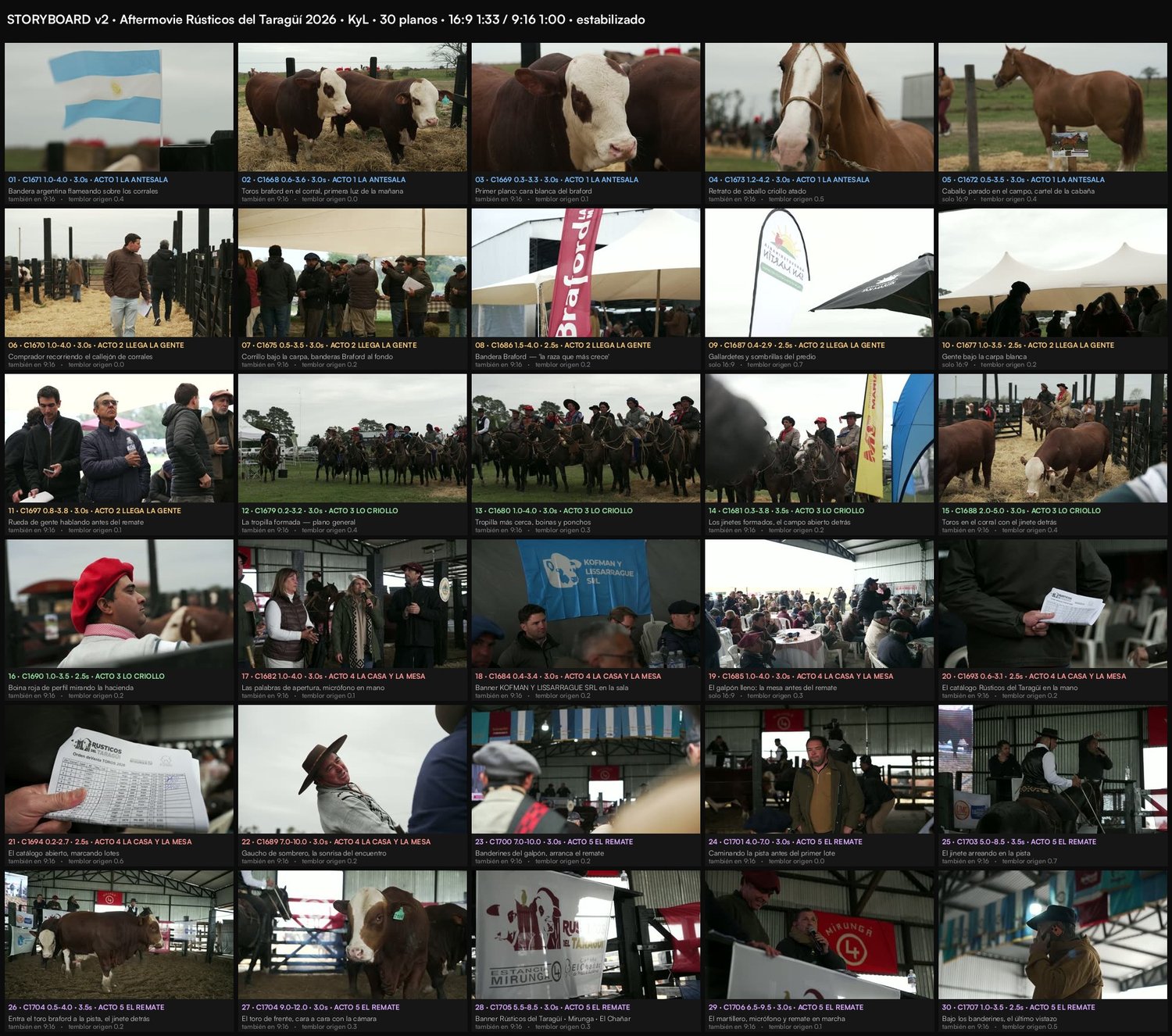 Storyboard del aftermovie con los treinta planos numerados y anotados